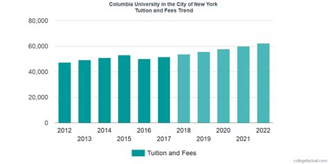 columbia university full tuition coverage.